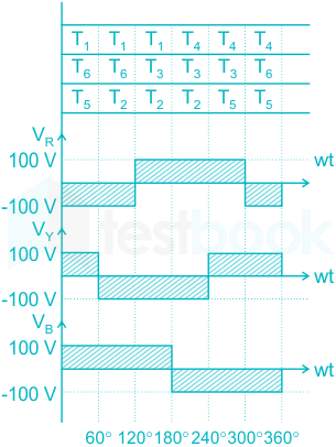 F2 Madhuri Engineering 19.07.2022 D3