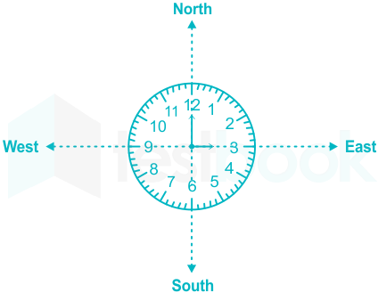 Clock and Calendar MCQ [Free PDF] - Objective Question Answer for