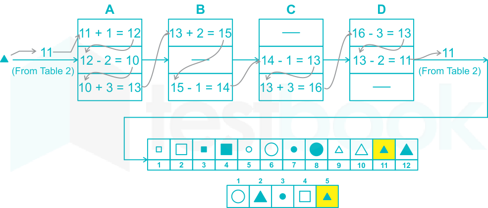 F2 Pritesh Savita Book D5-D6 IOT 31.05.22 sol.10 V2