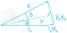 F2 Savita Engineering 25-7-22 D18