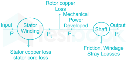 F2 Savita Engineering 7-7-22 D10