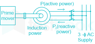 Induction Motor Slip MCQ [Free PDF] - Objective Question Answer