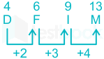 F4 Madhuri Engineering 25.07.2022 D16