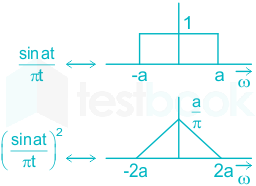 F4 Madhuri Engineering 29.07.2022 D19