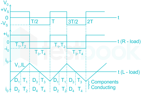 F5 Madhuri Engineering 01.07.2022 D2