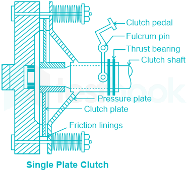 क्लच क्या है ? वोर्किंग, सिंगल और मल्टी प्लेट क्लच