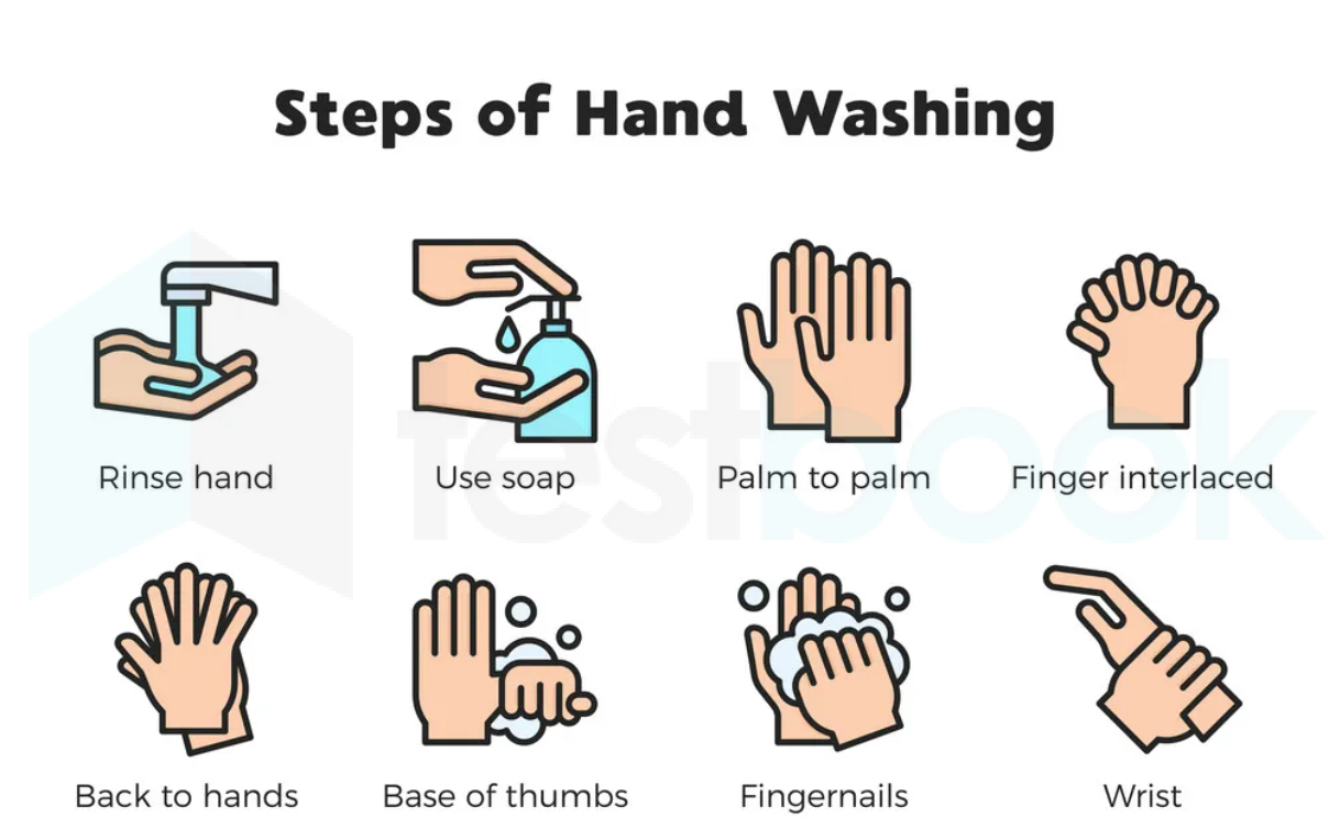 Solved] Minimum scrubbing time for surgical hand wash?