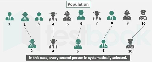 systematic sampling