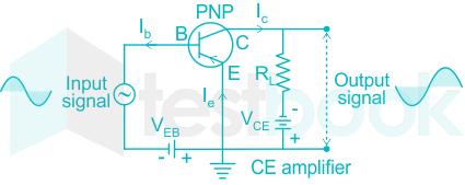 CE