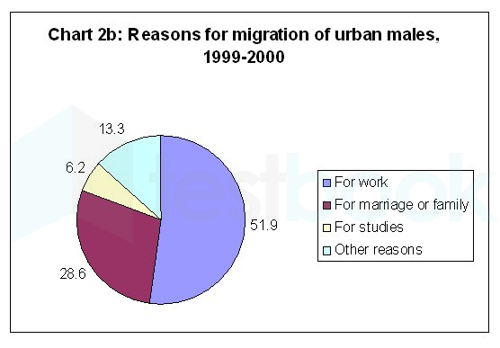 Chart22222