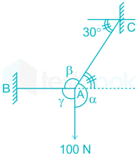 F1 Madhuri Engineering 17.08.2022 D13