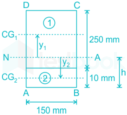 F1 Madhuri Engineering 17.08.2022 D18