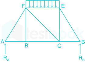 F1 Madhuri Engineering 17.08.2022 D20