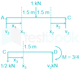 F1 Madhuri Engineering 26.08.2022 D17