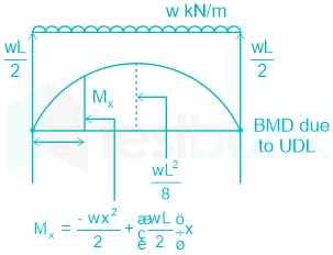 F1 Madhuri Engineering 26.08.2022 D19