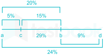 recombination frequency