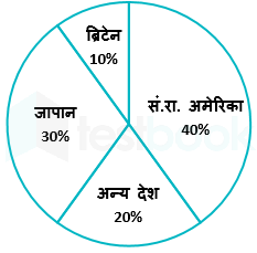 F1 Mamata SSC 18.08.22 G1Hindi