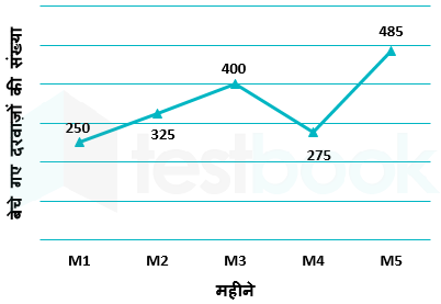 F1 Mamata State Govt 01.08.22 G4 Hindi