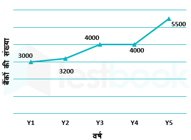 F1 Mamata State Govt 01.08.22 G6 Hindi