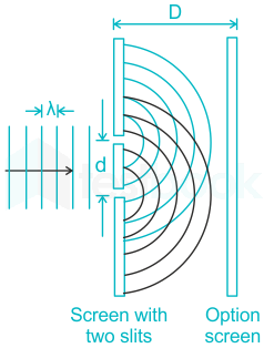 Solved 8. In an optics experiment, students are given a