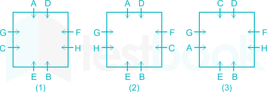 Solved] Eight friends A, B, C, D, E, F, G and H are sitting around a