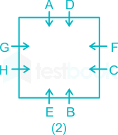 Solved] Eight friends A, B, C, D, E, F, G and H are sitting around a