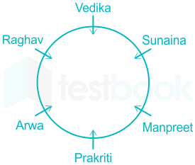 F2 Madhuri SSC 04.08.2022 D7