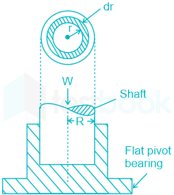 F2 Savita Engineering 26-8-22 D2