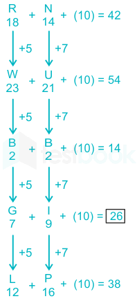 Solved A Series Is Given With One Term Wrong Select That Wrong Ter