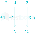 F3 Ankita SSC 3-8-22 D4