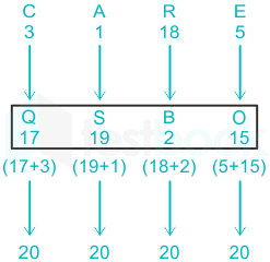 F3 Madhuri Engineering 16.08.2022 D12