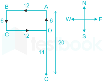 F3 Madhuri Engineering 16.08.2022 D16