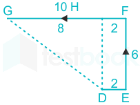 F3 Madhuri Engineering 16.08.2022 D19