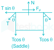 F3 Savita Engineering 10-8-22 D10