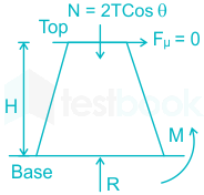 F3 Savita Engineering 10-8-22 D11