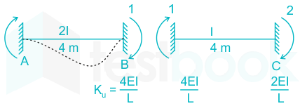 F3 Savita Engineering 10-8-22 D22