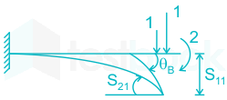 F3 Savita Engineering 10-8-22 D27