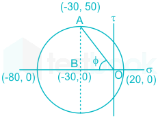 F4 Madhuri Engineering 10.08.2022 D4