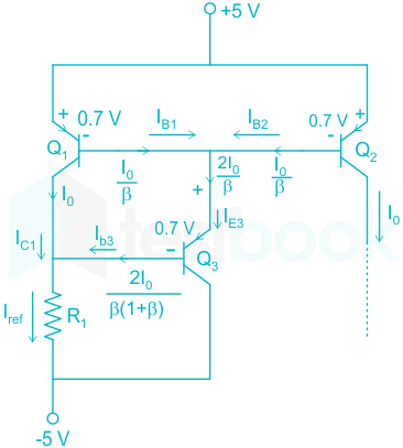 F5 Madhuri Engineering 09.08.2022 D3