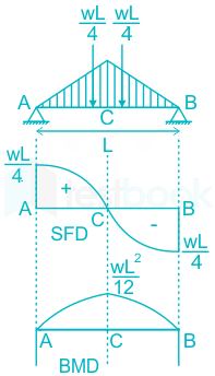 F6 Madhuri Engineering 16.08.2022 D1 V2