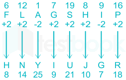 F7 Madhuri SSC 04.08.2022 D2 V2