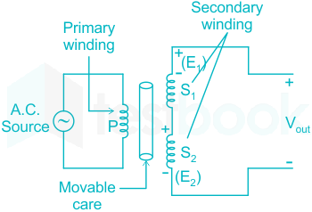 F8 Madhuri Engineering 01.08.2022 D12