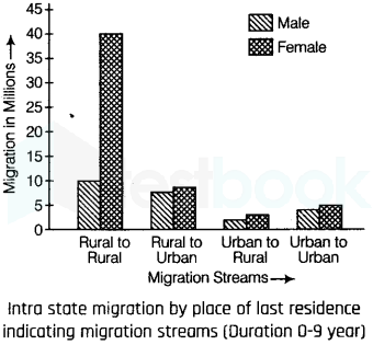 Migration-