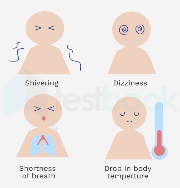 hypothermia symptoms