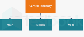 central tendency