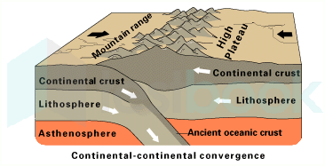 continent