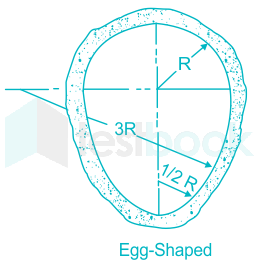 eggg shaped7