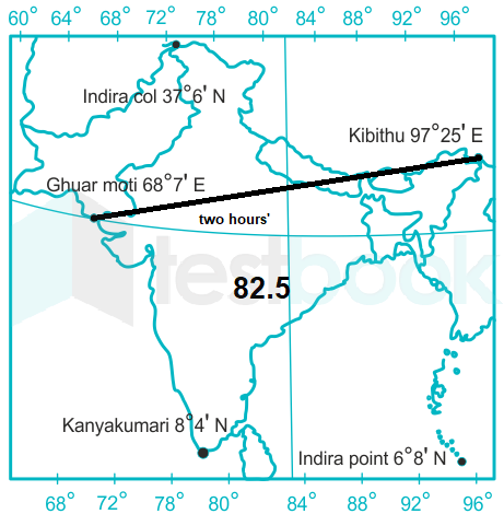 indain standard time