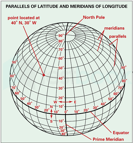 lag and latitude