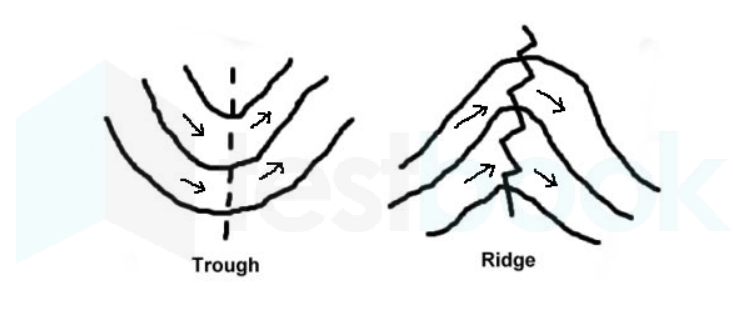 trough ridge